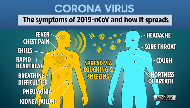 Coronavirus Nepal